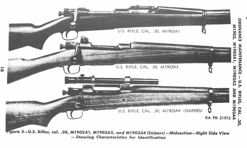 Rock Island Arsenal Model 1903 Serial Number Ranges