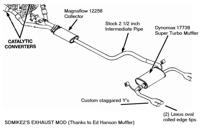 Chrysler Town And Country Exhaust Diagram - Atkinsjewelry